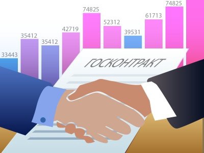 Об изменении существенных условий контракта